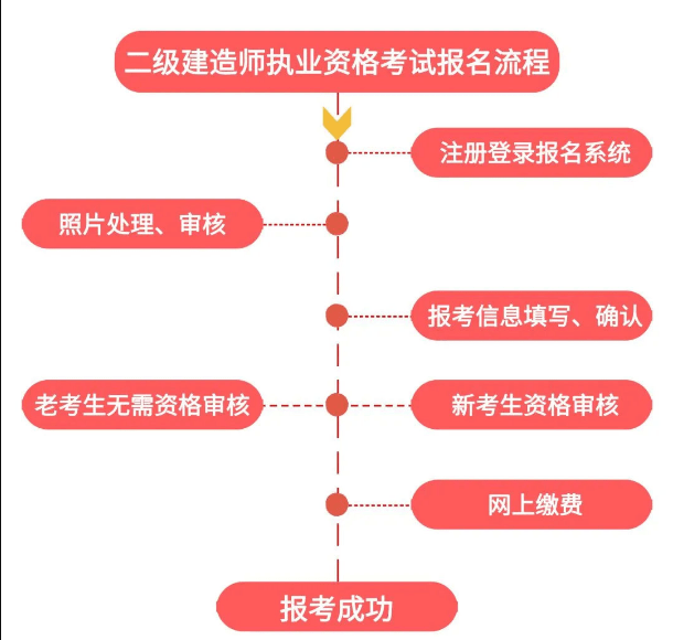 法律专业可以报考二级建造师,法律专业可以报考二级建造师嘛  第1张