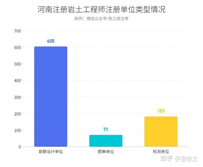 结构工程师岩土工程师,结构工程师 岩土工程师难度  第1张