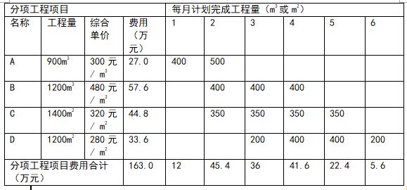 助理造价工程师考题,2021助理造价工程师报考时间  第1张