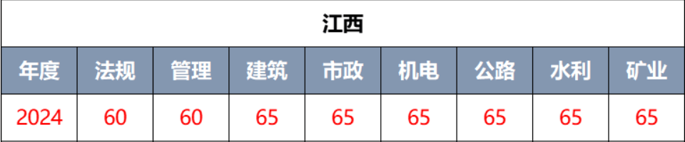 二级建造师成绩查询入口,二级建造师成绩查询入口官网浙江  第2张