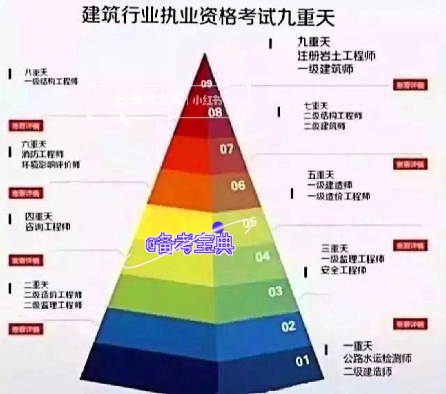 注册岩土工程师怎么算考过,注册岩土工程师怎么算考过的  第1张