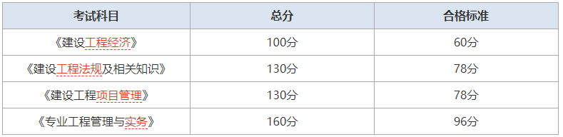 一级建造师考试分数及格线一级建造师考试分数线划定标准  第1张