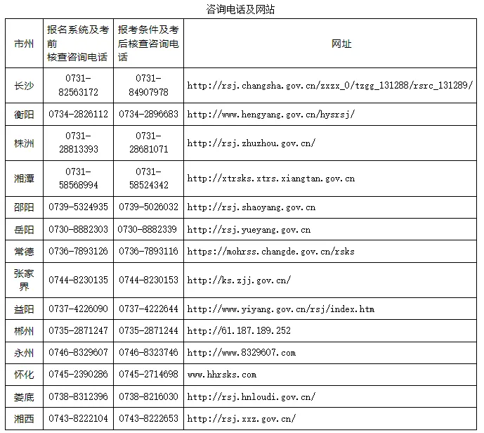 结构工程师考试报名结构工程师考试报名时间  第1张