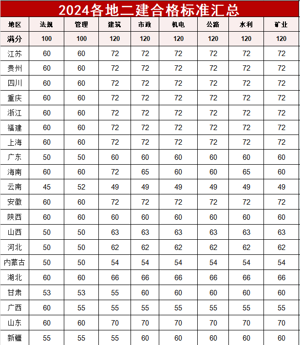 考二级建造师有什么用考二级建造师有什么好处  第2张