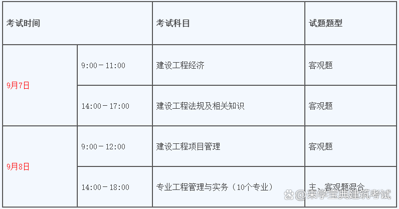 贵州一级建造师准考证打印时间贵州一级建造师准考证  第1张