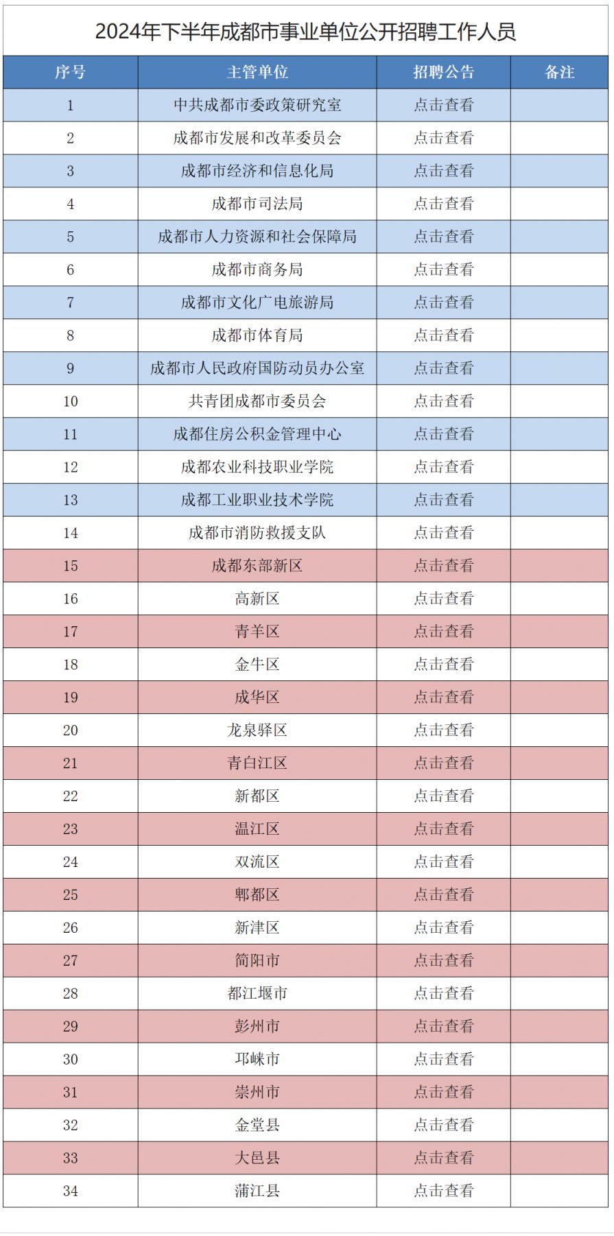 成都市监理工程师招聘成都市监理工程师招聘最新信息  第2张