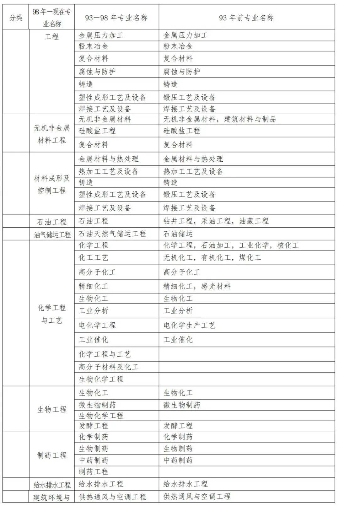 通信二级建造师条件,通信考二建报哪个专业  第1张