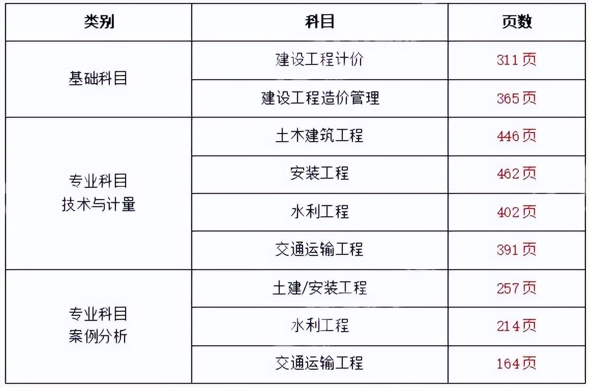 江苏二级造价工程师报名网址,江苏二级造价工程师报名  第1张