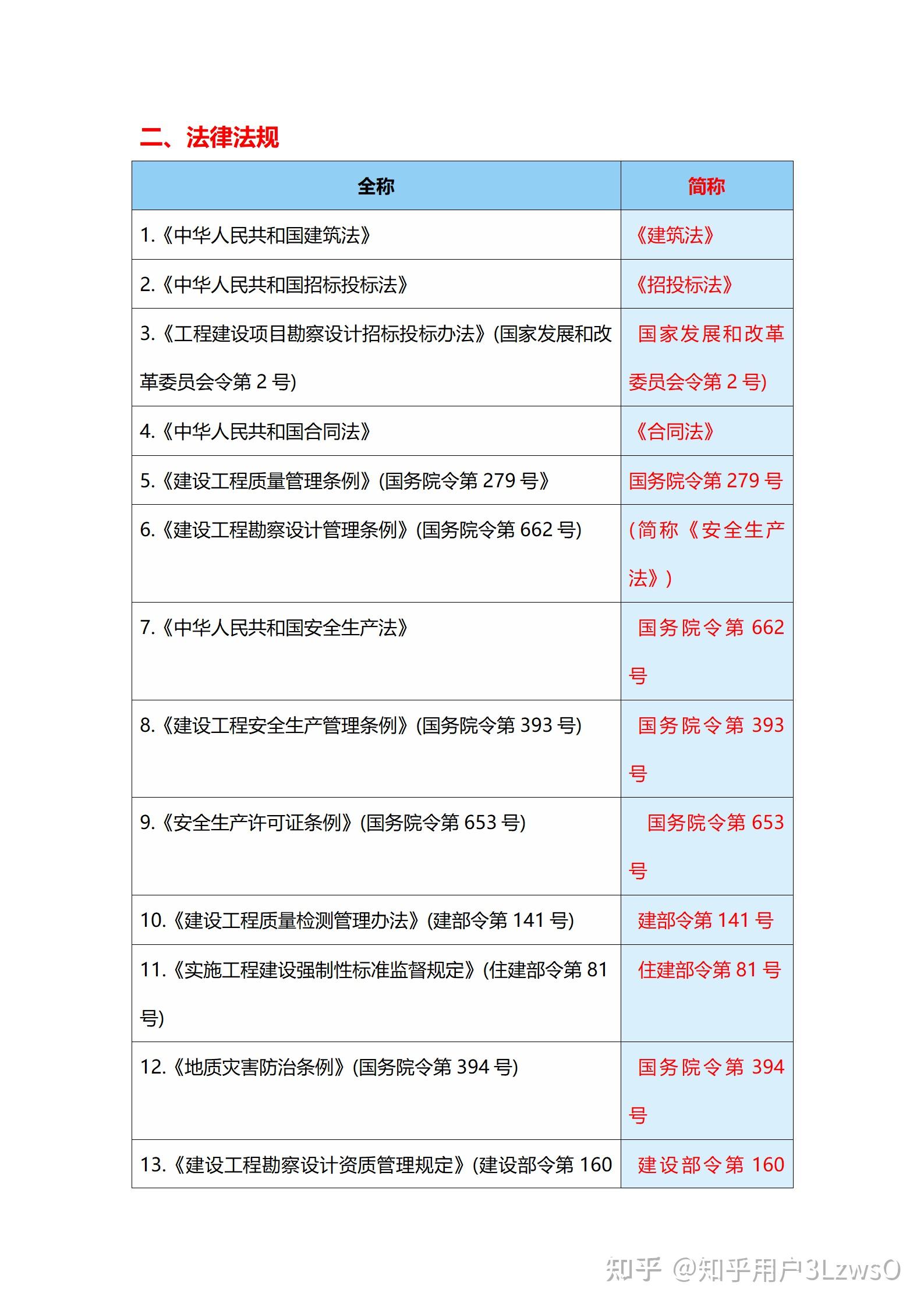 注册岩土工程师证书样本,注册岩土工程师发证机关  第1张