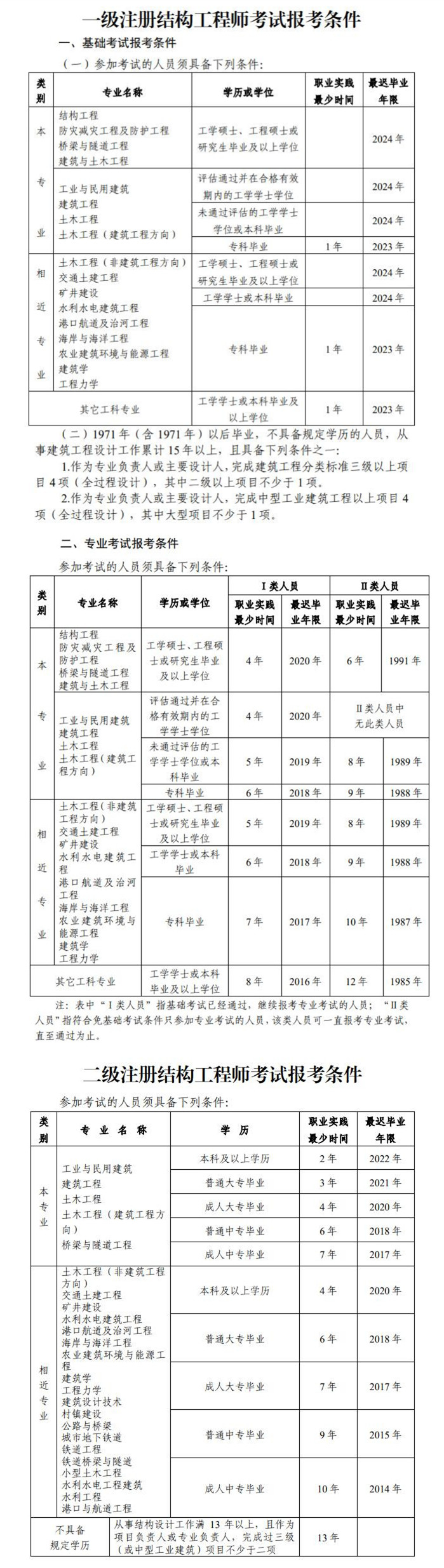 一注结构工程师报名时间一注结构工程师报名时间2023  第2张