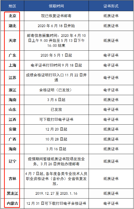 河南二级建造师考试报名条件,河南二级建造师考试报名  第1张