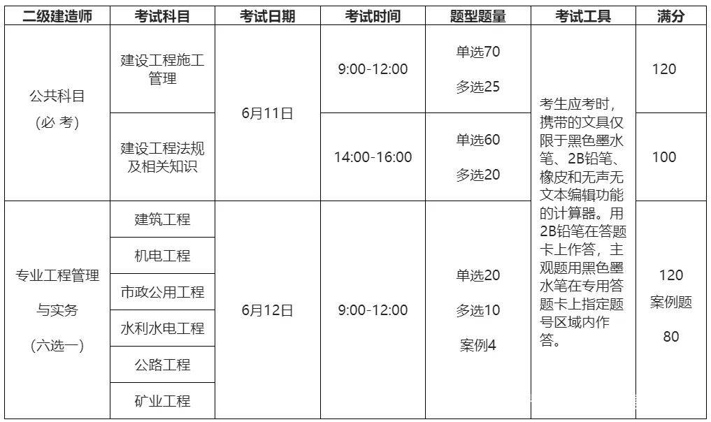 河南二级建造师考试报名条件,河南二级建造师考试报名  第2张