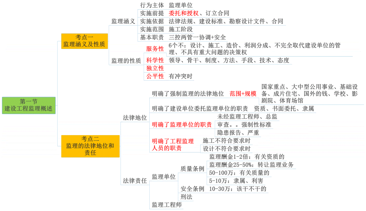 注册监理工程师教材每年改动大吗注册监理工程师教材pdf  第2张