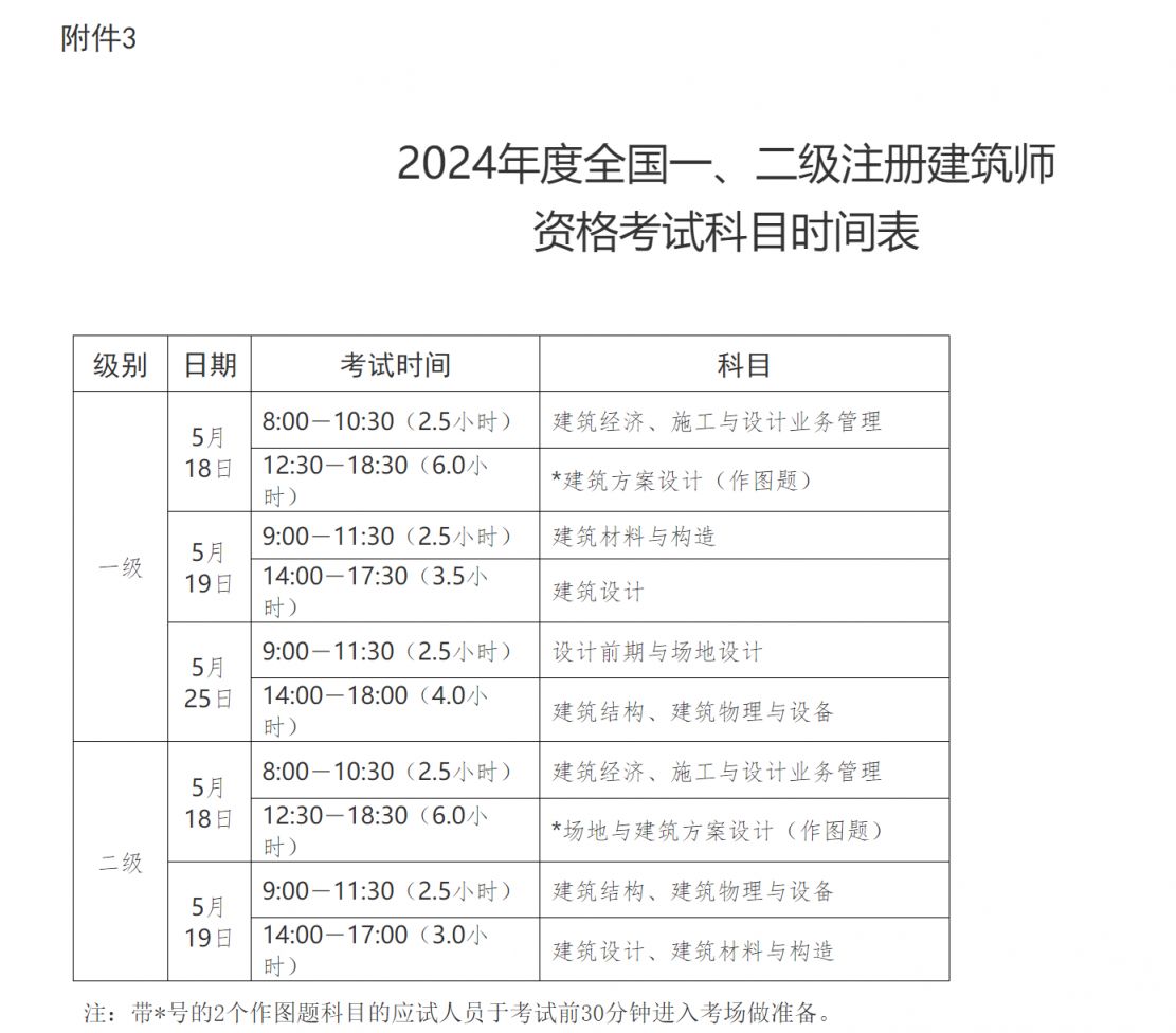 国家注册一级建造师考试时间一级注册建造师考试时间2021  第1张