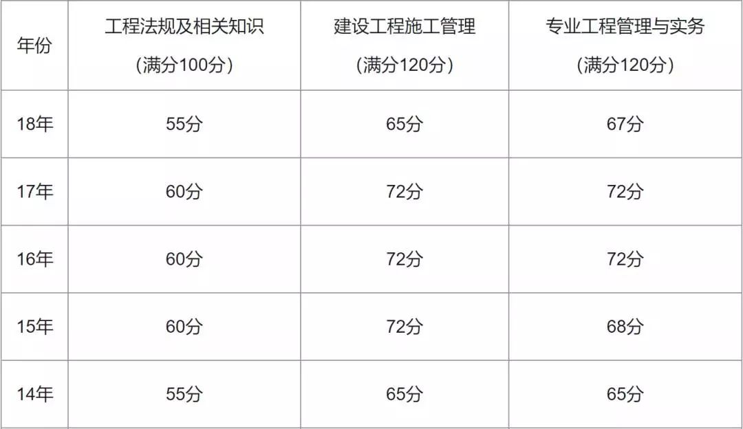 内蒙古二级建造师成绩查询2023时间内蒙古二级建造师成绩查询  第1张