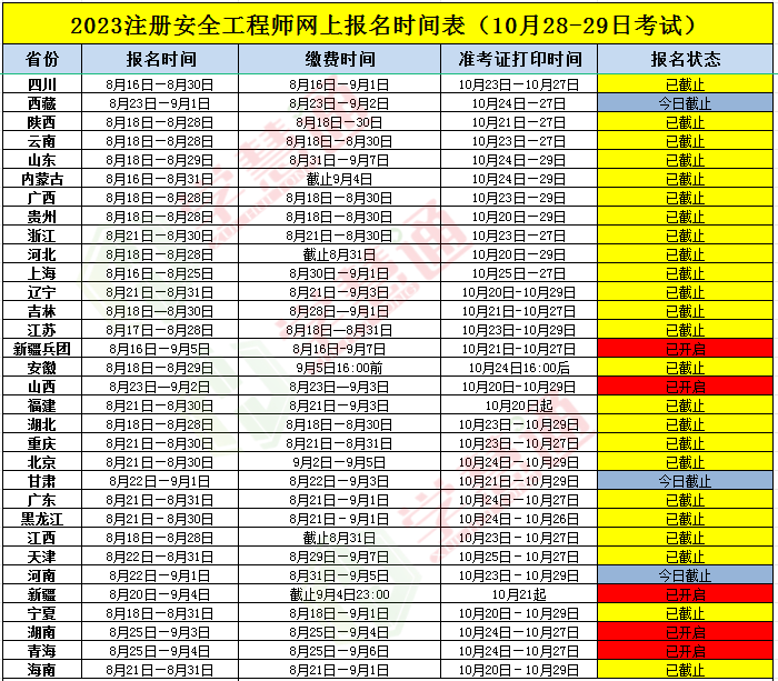 注册安全工程师考试经验,注册安全工程师考试经验多少  第1张