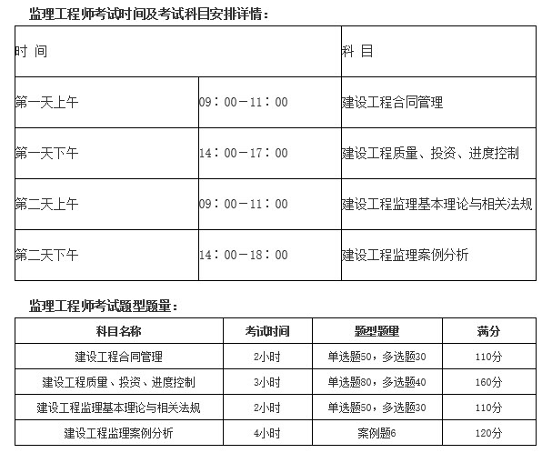 专业监理工程师考试科目,专业监理工程师考试科目及时间  第2张