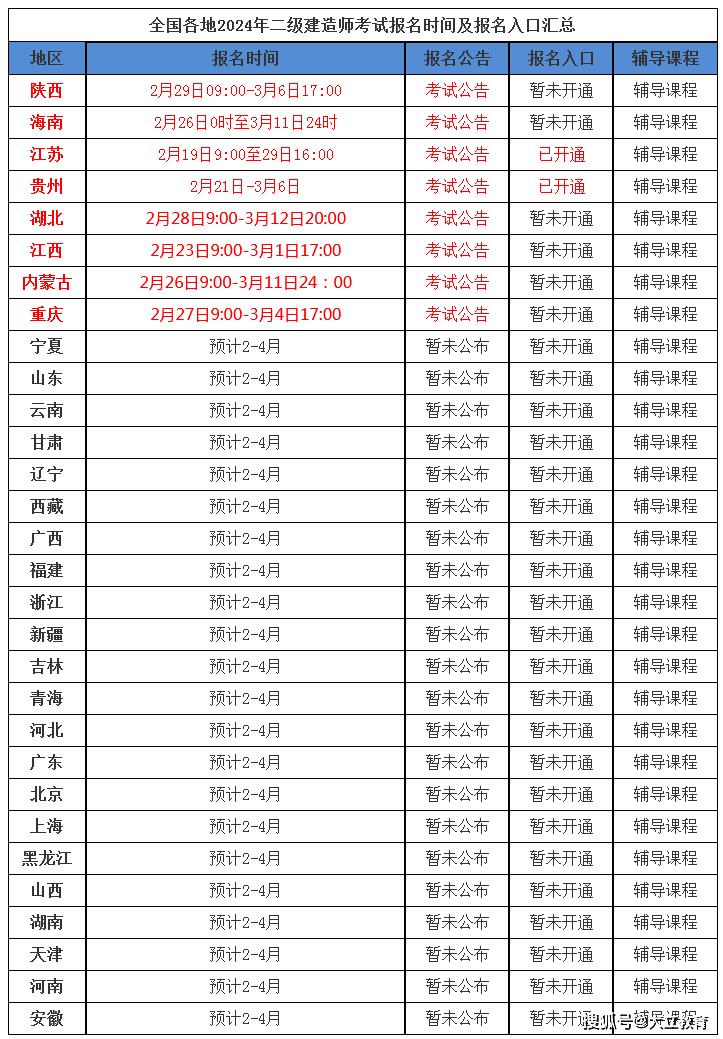 二级建造师成绩什么时间出来二级建造师考试成绩啥时候出来  第1张