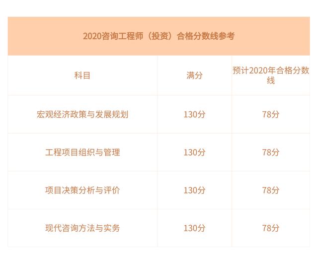 造价工程师及格分数怎么算造价工程师及格分数  第1张