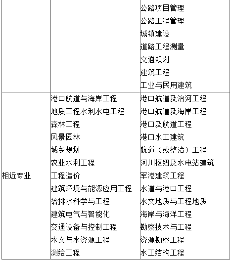 如何快速考取注册岩土工程师证如何快速考取注册岩土工程师  第1张