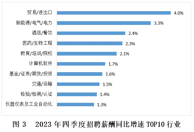 电力行业结构工程师招聘要求电力行业结构工程师招聘  第1张