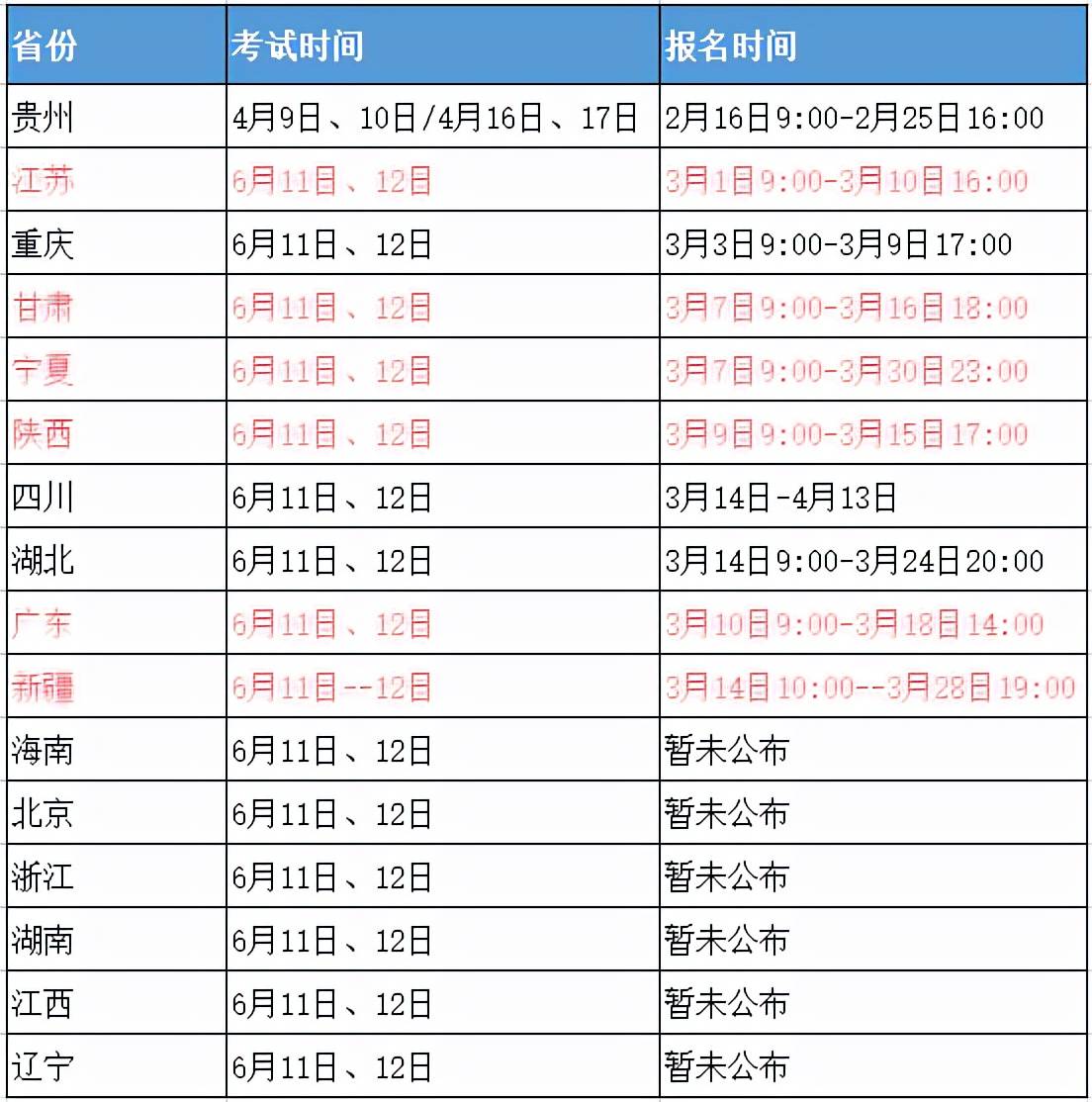 湖北二级建造师合格分数线,湖北二级建造师分数线  第1张