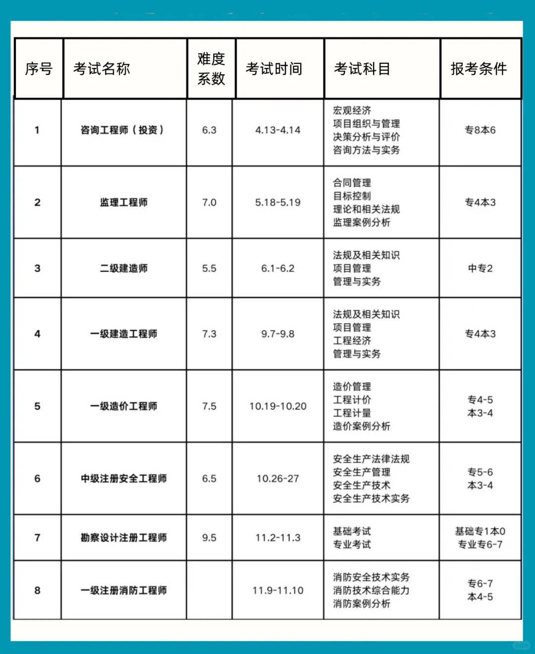 湖北二级建造师合格分数线,湖北二级建造师分数线  第2张