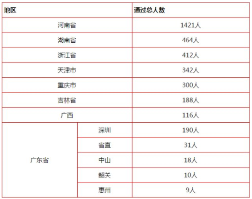 2015年一级注册消防工程师考试真题2015年消防工程师通过率  第2张