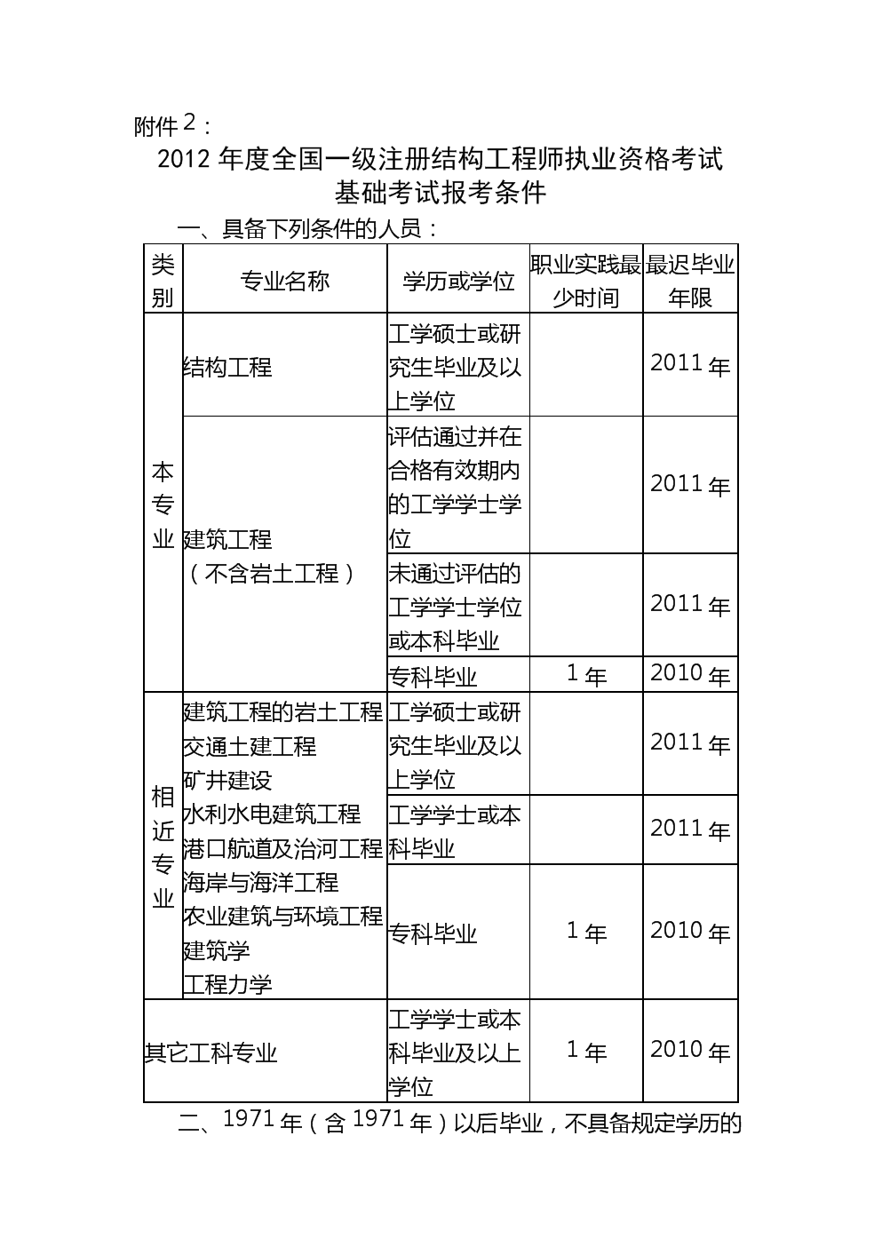 一级注册结构工程师分什么专业,一级注册结构工程师分什么专业的  第1张