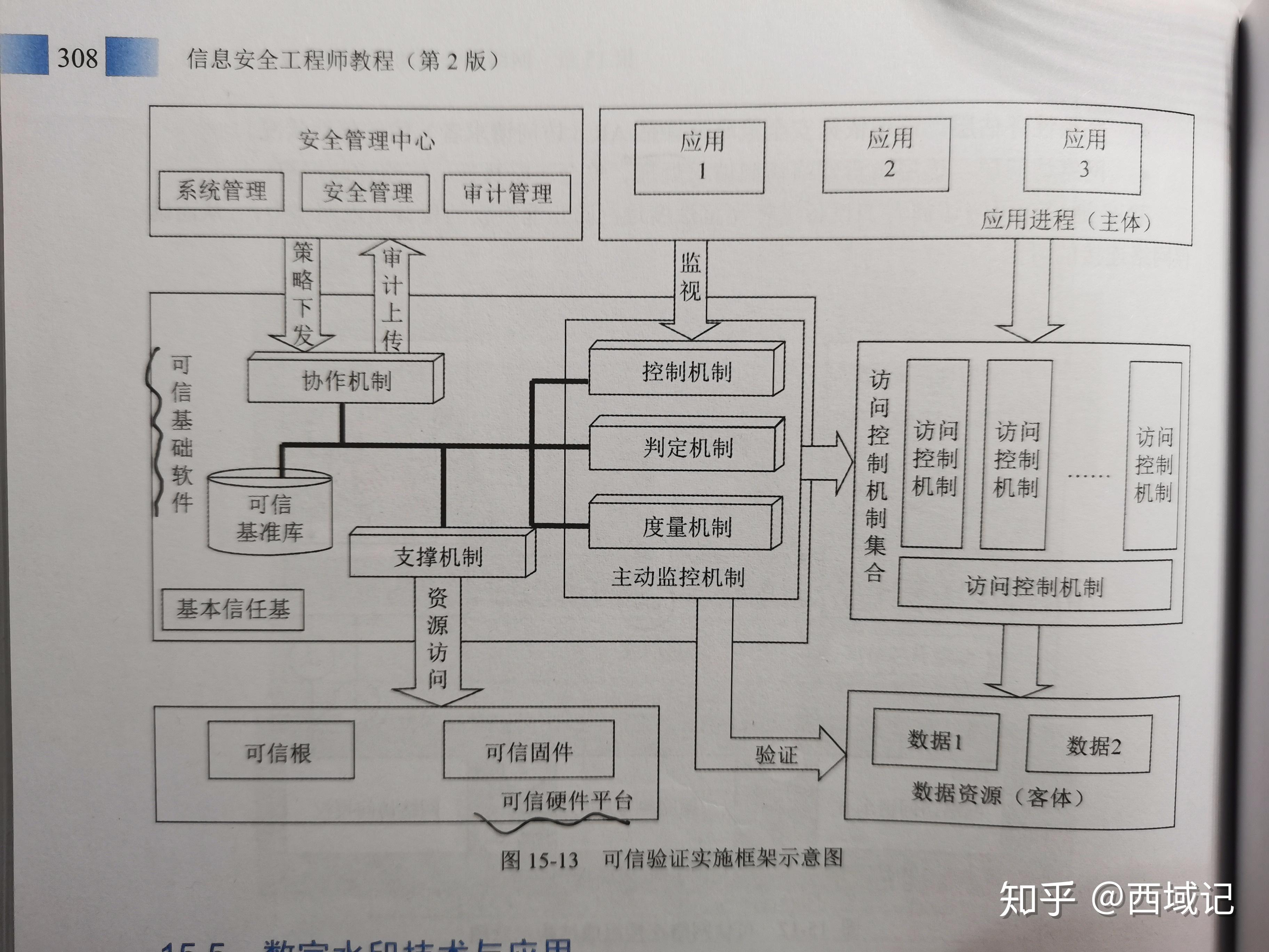 包含信息安全工程师系统安全配置的词条  第1张