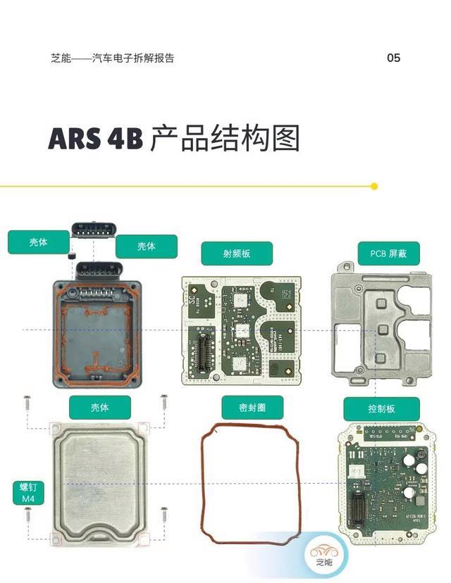 做雷达结构工程师薪资,做雷达结构工程师薪资待遇  第2张