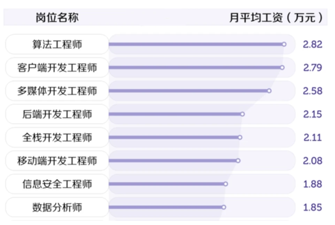 安全工程师月薪,安全工程师月薪多少考政花钱吗  第1张