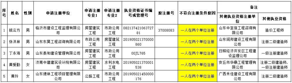 包含监理工程师挂靠价格的词条  第1张