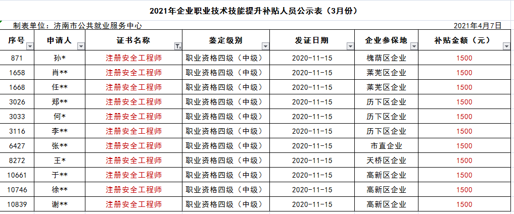 济南安全工程师济南安全工程师考证培训  第1张