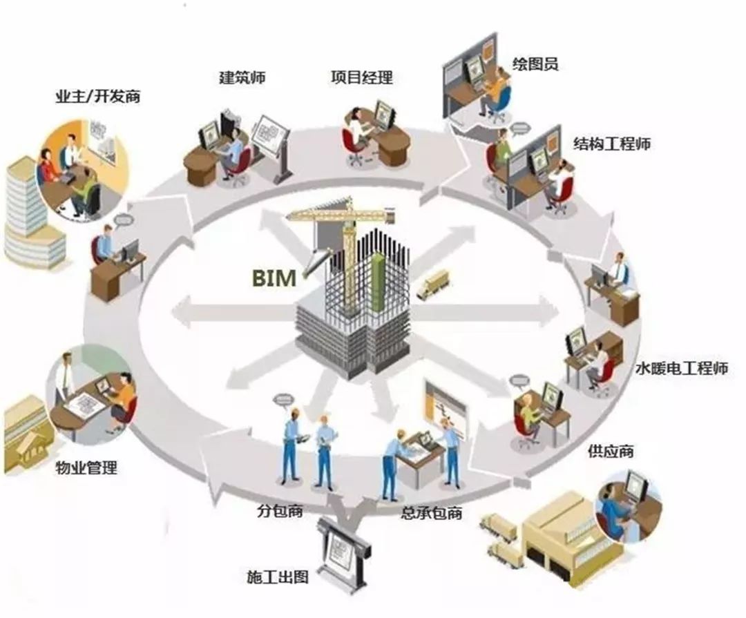 bim高级工程师干嘛的bim高级工程师有用么  第1张