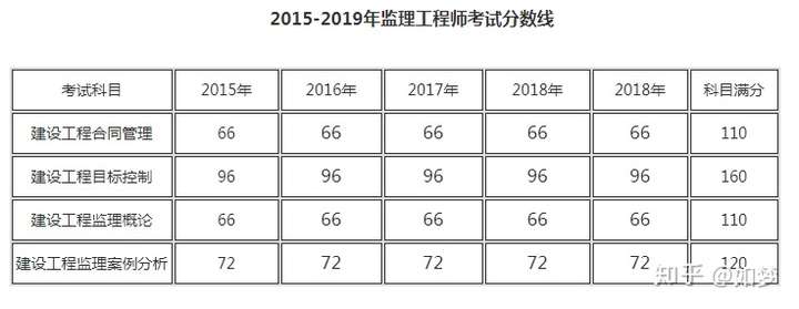 全国环境监理工程师考试,环境监理工程师考试科目  第1张