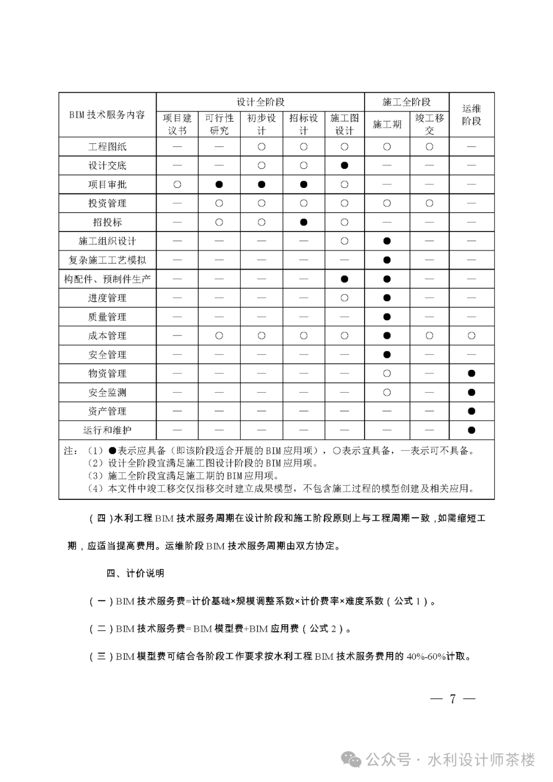 水利bim工程师网报入口水利bim教程  第1张