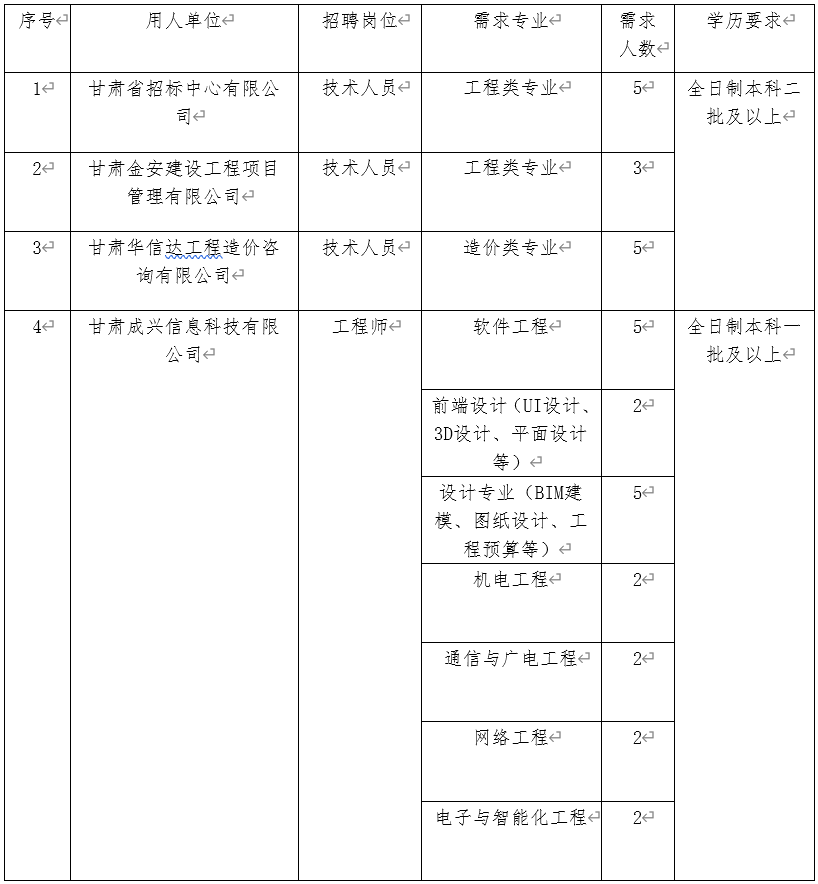 北京造价师招聘网最新招聘造价工程师招聘北京  第1张