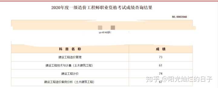 一级结构工程师基础成绩,一级结构工程师基础成绩单  第1张