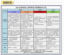 结构工程师对外学习工作报告,结构工程师年度总结报告范文大全  第2张