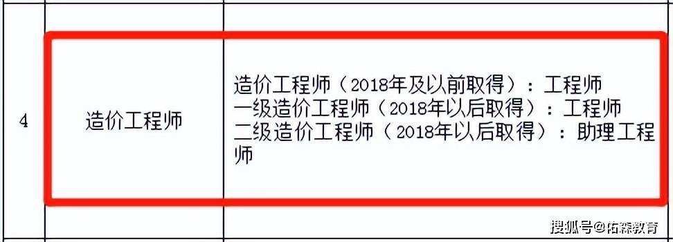 一级造价工程师有几个专业那个好一点,一级造价工程师有几个专业  第1张