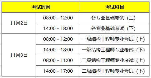 二级结构工程师2020报名条件二级结构工程师考试报名时间  第1张