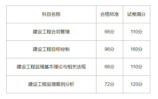 注册安全工程师历年考试真题及答案汇总,历年注册安全工程师合格标准  第1张