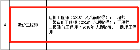 住建部造价工程师执业范围,住建部造价工程师  第1张