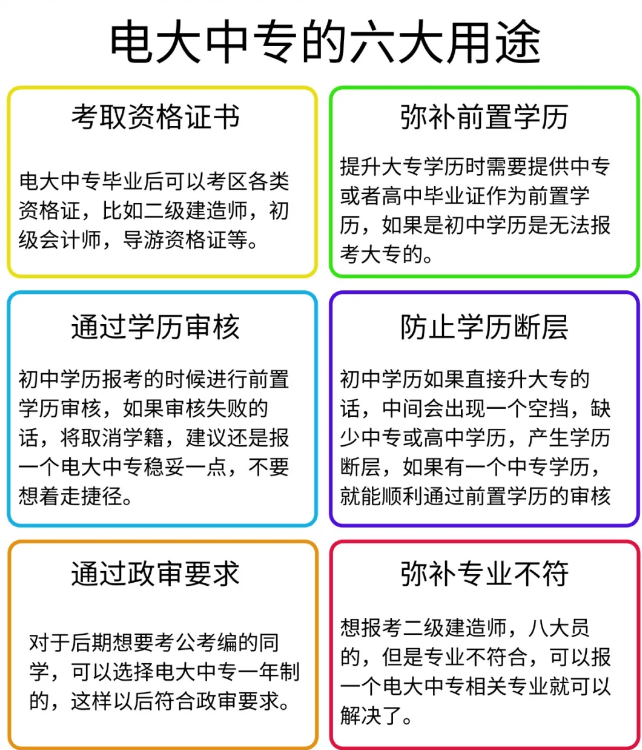 中专二级建造师报考条件,中专考二级建造师需要几年  第1张