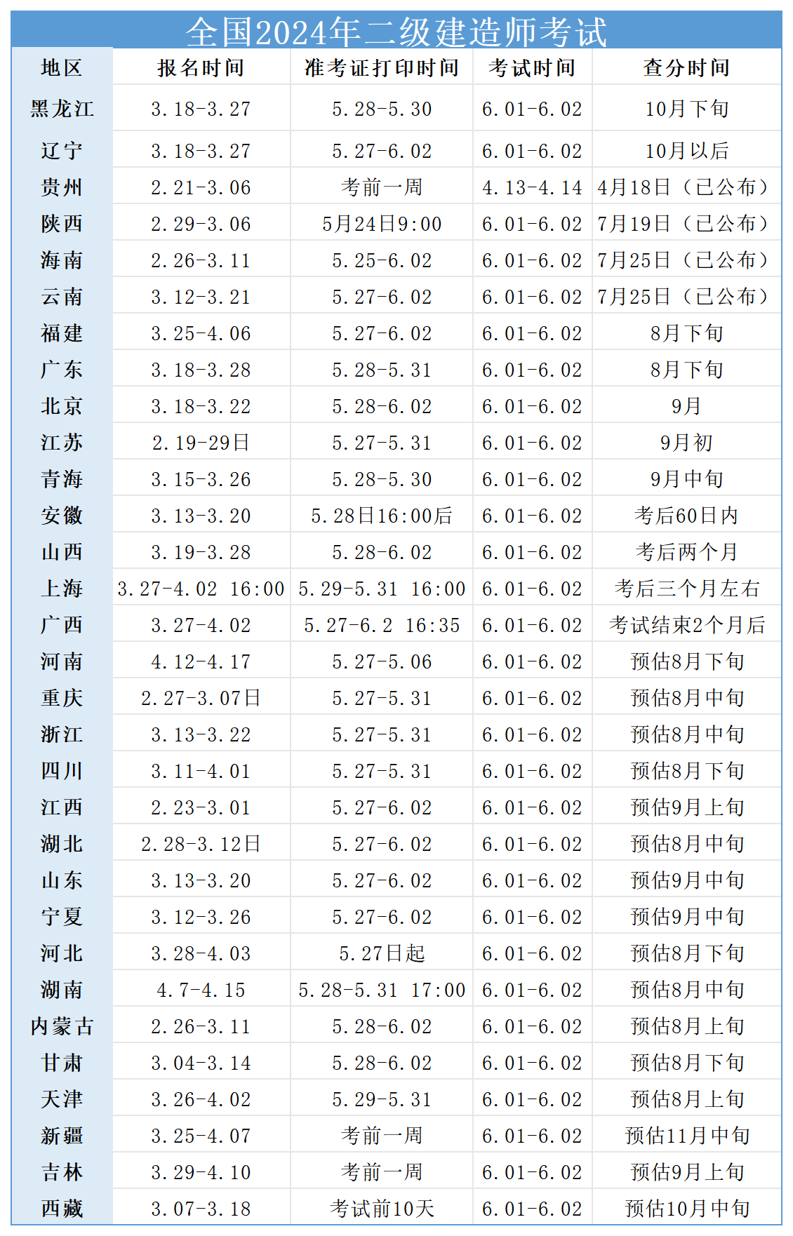 历年一级建造师成绩查询时间安排历年一级建造师成绩查询时间  第1张