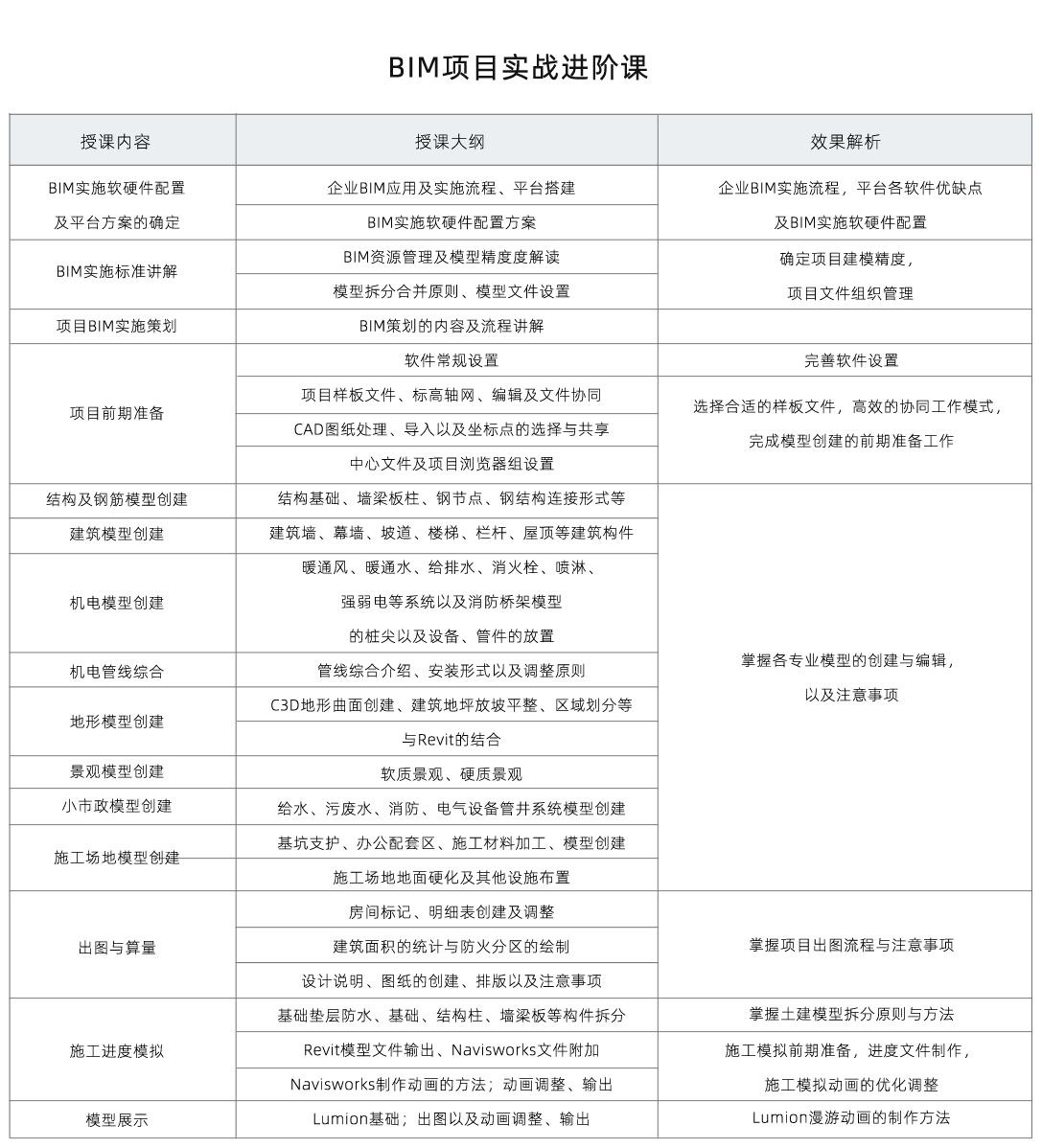 bim应用工程师项目考试答案,bim应用工程师项目考试答案解析  第1张