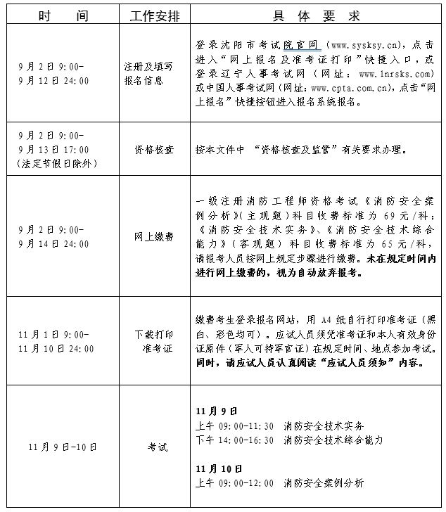 注册一级消防工程师报考时间表注册一级消防工程师报考时间  第1张