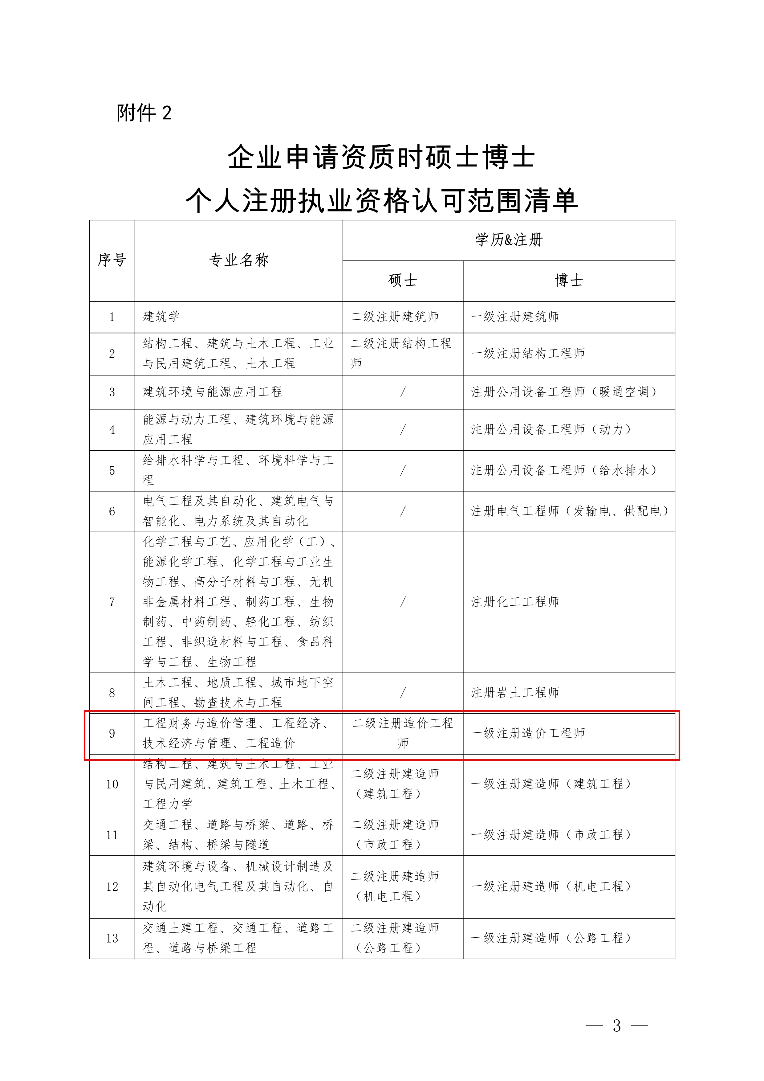 湖南建设结构中级工程师怎么考,湖南建筑中级职称考试有哪些科目  第1张