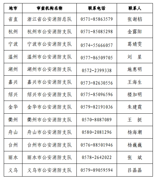 消防工程师考试时间2019,消防工程师考试时间2019年  第1张